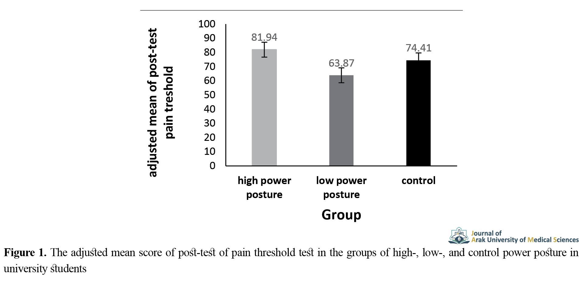 The Effects of High Power and Low Power Posing on Students Pain